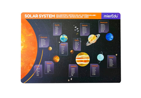 The "MIEREDU Magnetic Pad Solar System" by MIEREDU is an educational tool featuring labeled illustrations of the sun, eight planets including Pluto, Earth's moon, their names in multiple languages, and their distances from the sun. This kids' educational toy also functions as a magnetic pad for interactive learning.